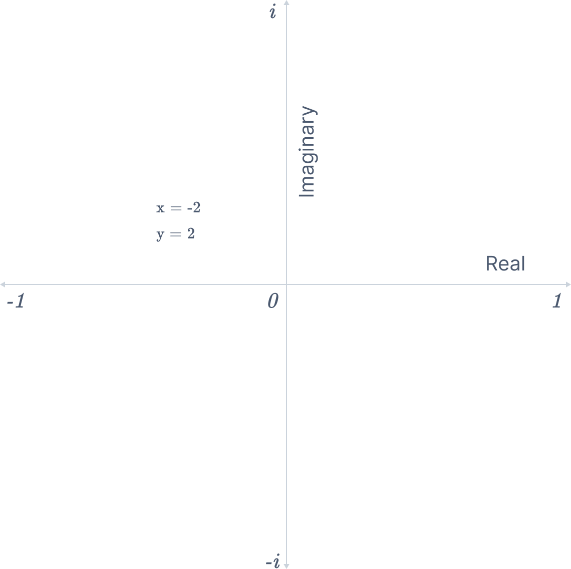 complex-number-calculator-the-mathematics-master