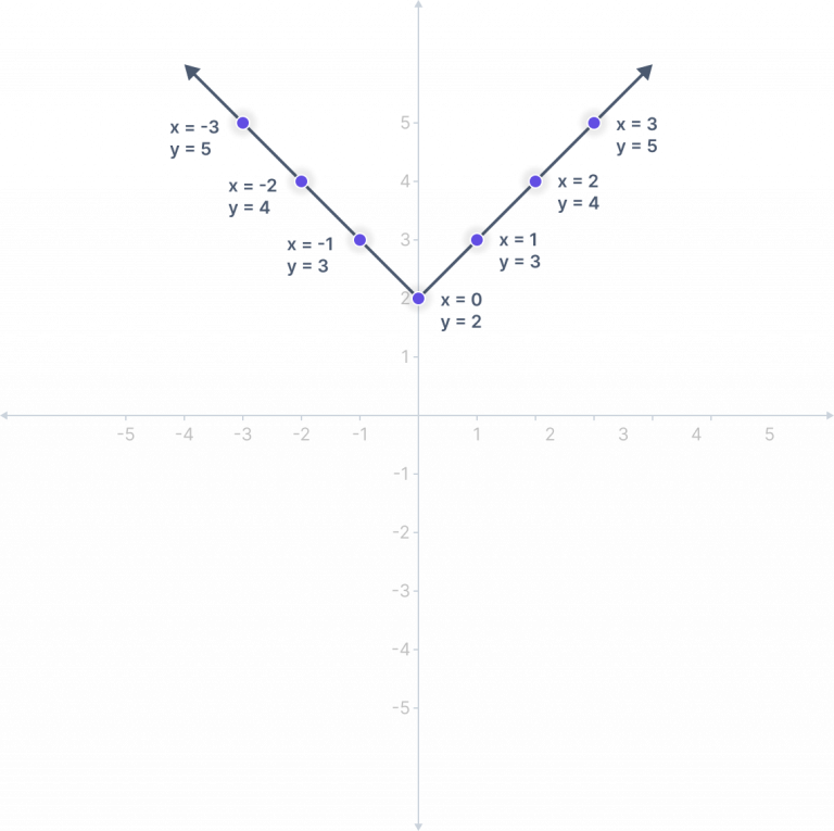 Absolute Value Calculator - The Mathematics Master