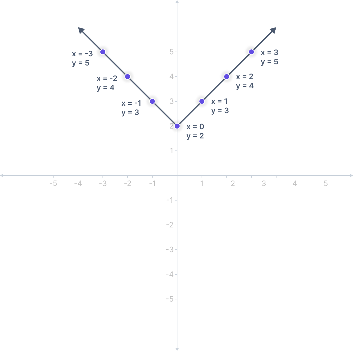 absolute-value-calculator-the-mathematics-master