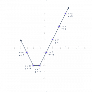 Absolute Value Calculator - The Mathematics Master
