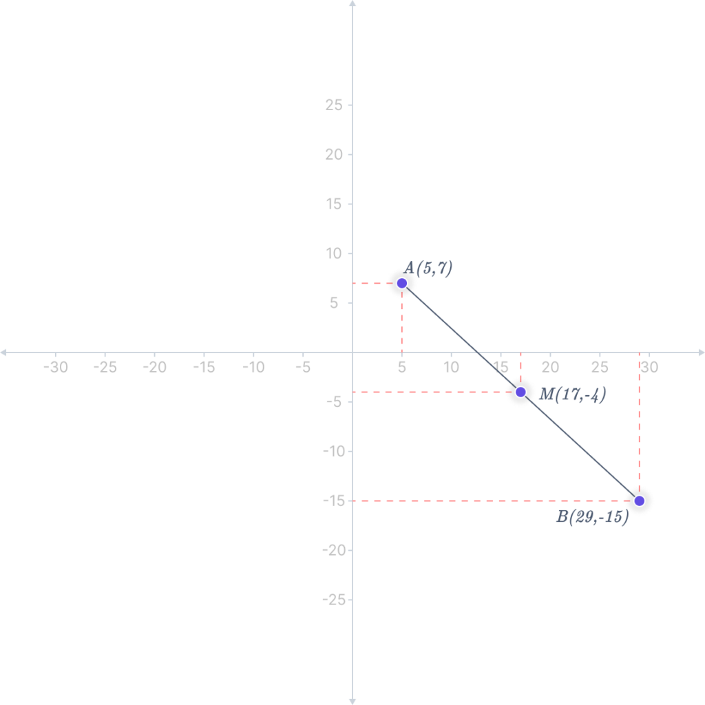 endpoint-calculator-the-mathematics-master