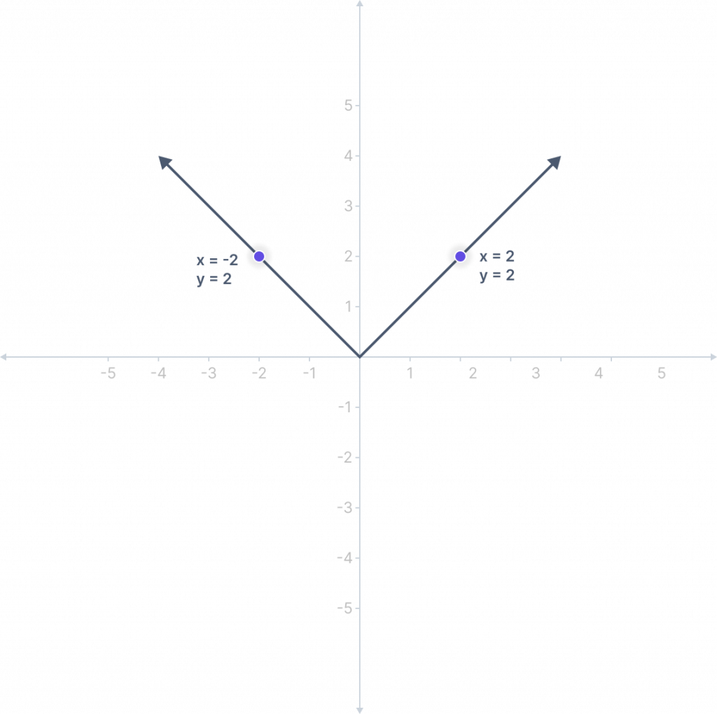 48-a-compound-contains-atoms-x-y-and-z-the-oxidation-number-of-x-is