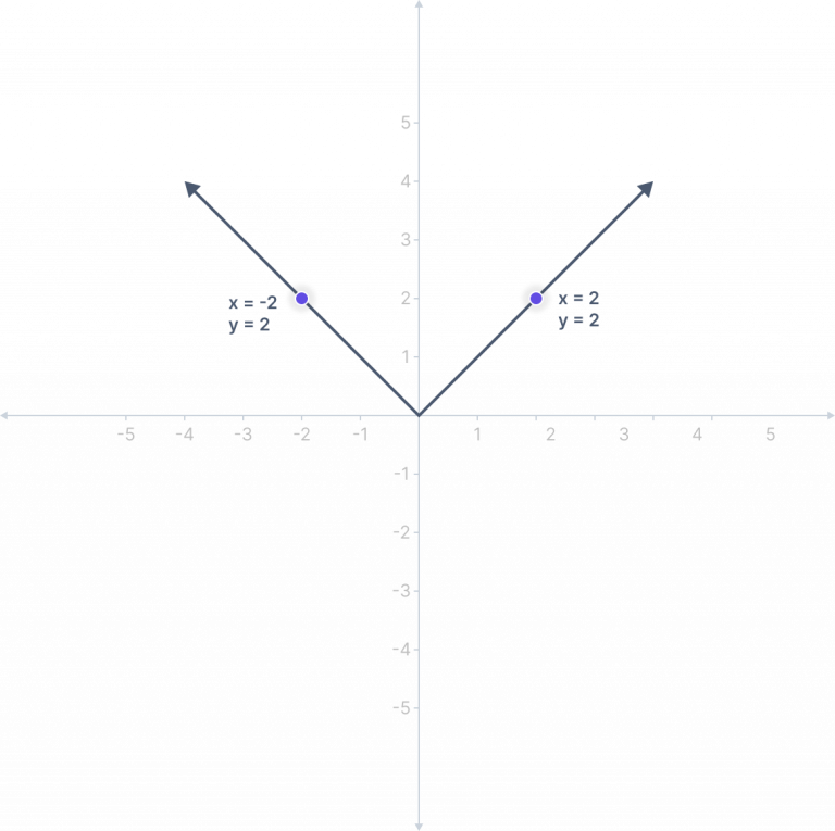 absolute-value-calculator-the-mathematics-master