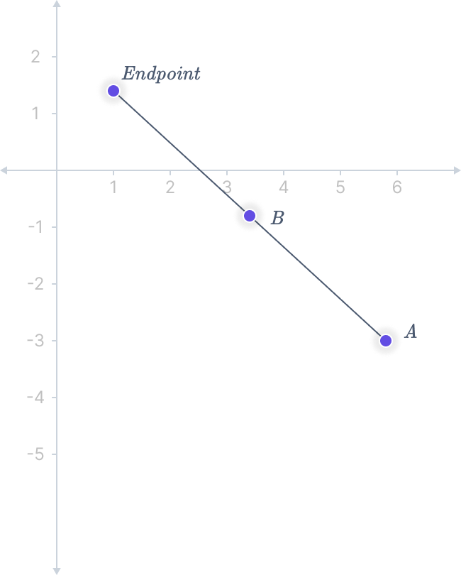 Endpoint Calculator The Mathematics Master