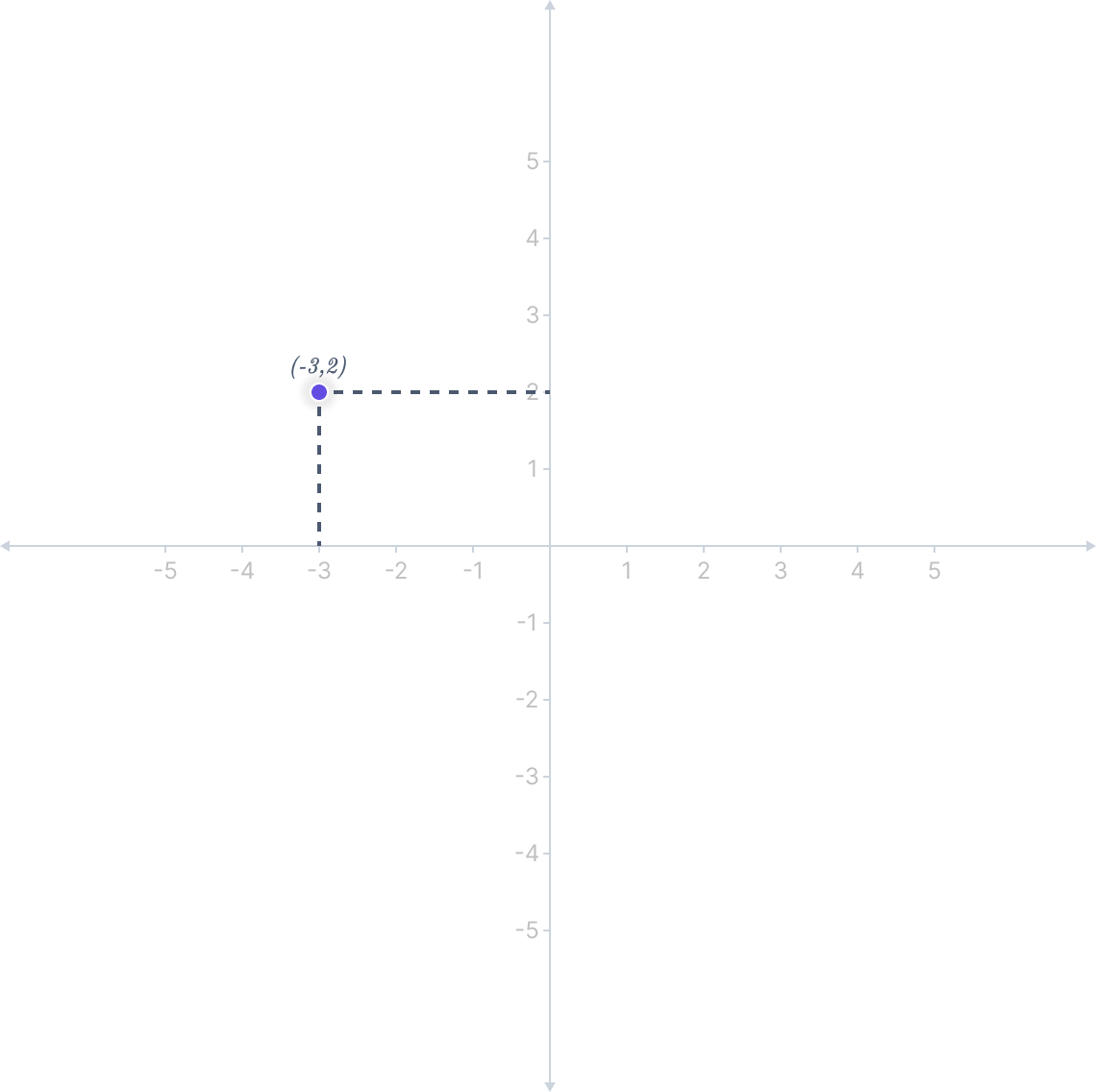 cartesian-coordinates-the-mathematics-master