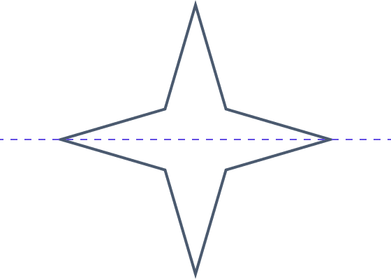 Horizontal line of symmetry