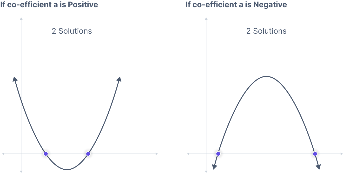 Find the Discriminant Calculator The Mathematics Master