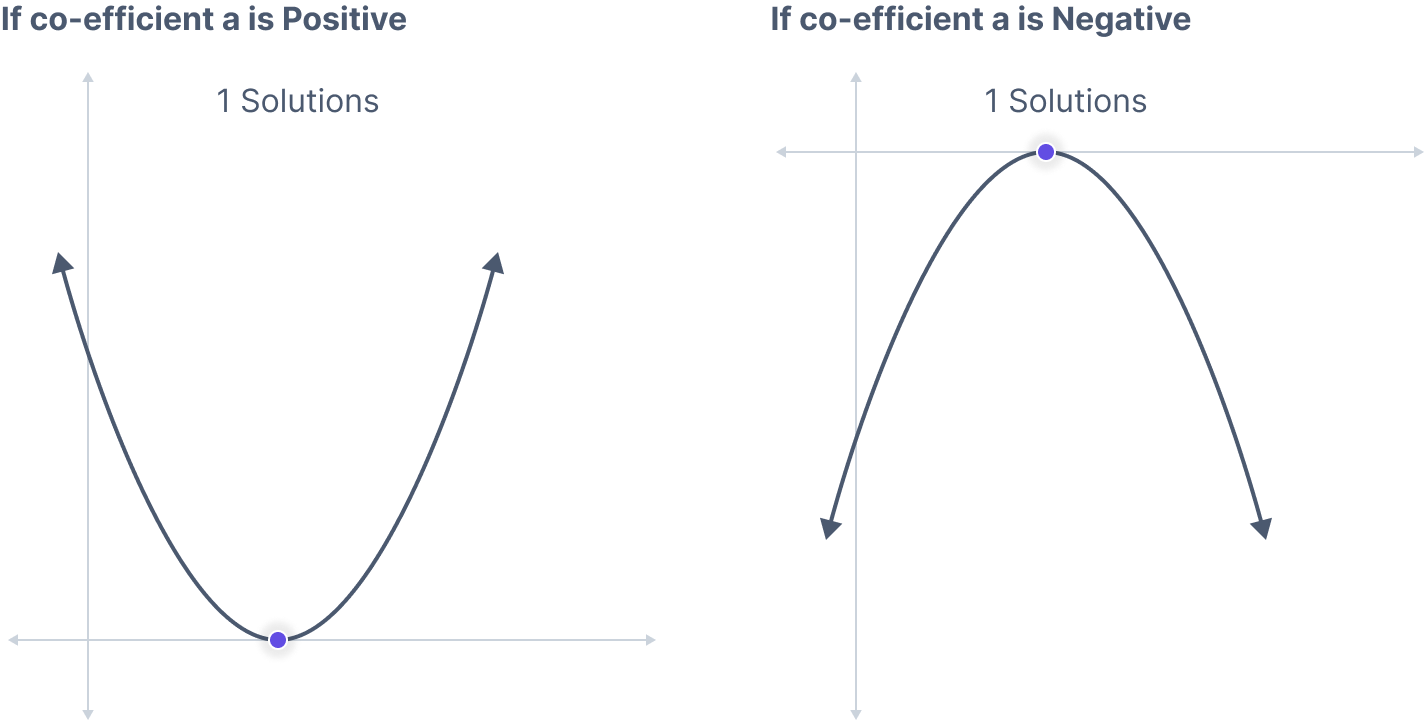 Find the Discriminant Calculator The Mathematics Master