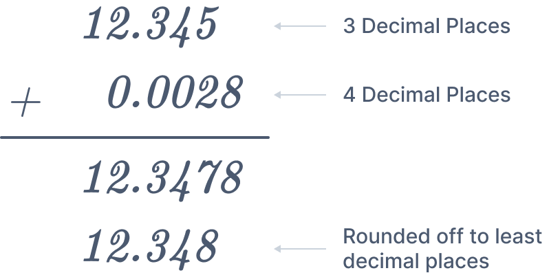 Significant Figure Rules The Mathematics Master   Significant Figure Rules For Addition Subtraction 1 