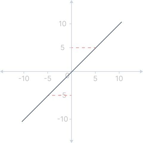formula for slope