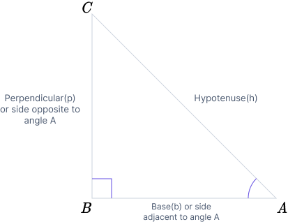 Pythagorean Theorem Formula