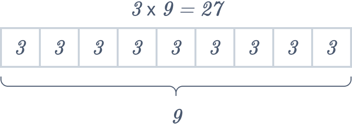 Tape Diagram for Multiplication